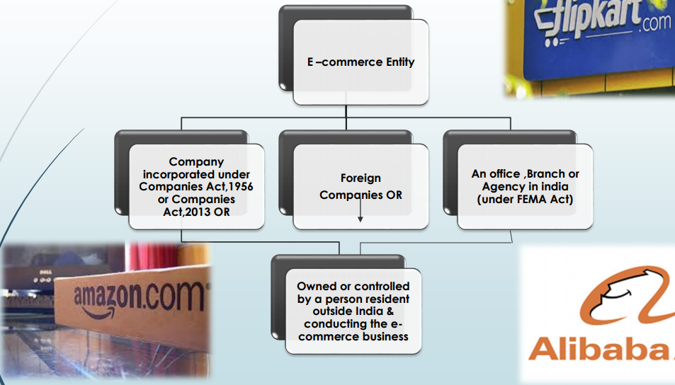 What is e–commerce entity?