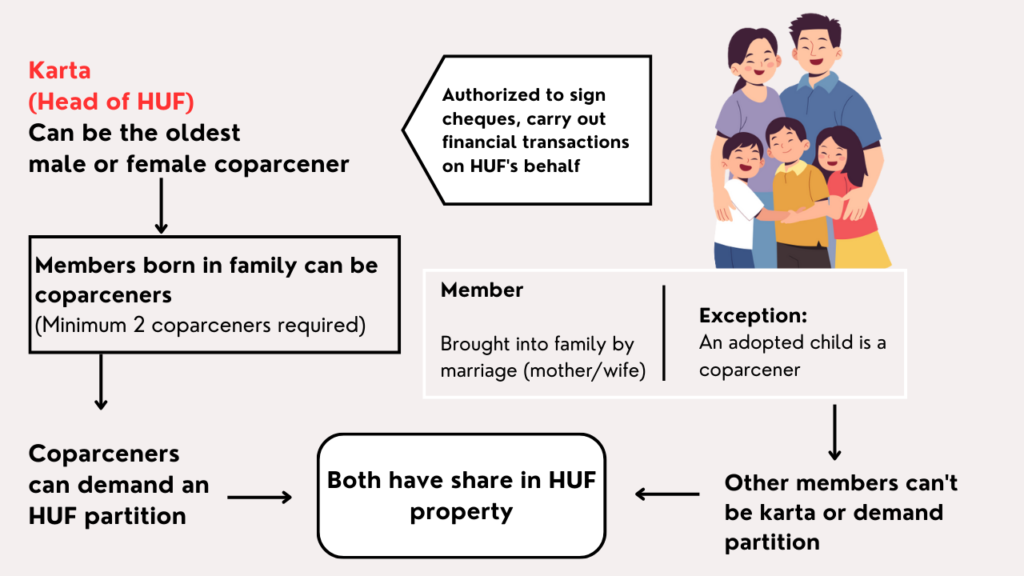 All About Hindu Undivided Family (HUF) | Blog