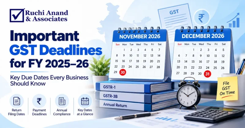 November 30 GST ITC Deadline (Section 16(4)), Rule 37A Reversals & December 31 GSTR-99C Checklist for FY 2025–26